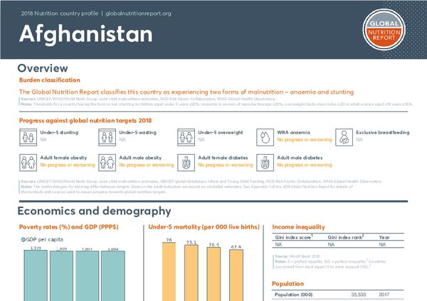 Afghanistan Country Nutrition Profile Global Nutrition Report