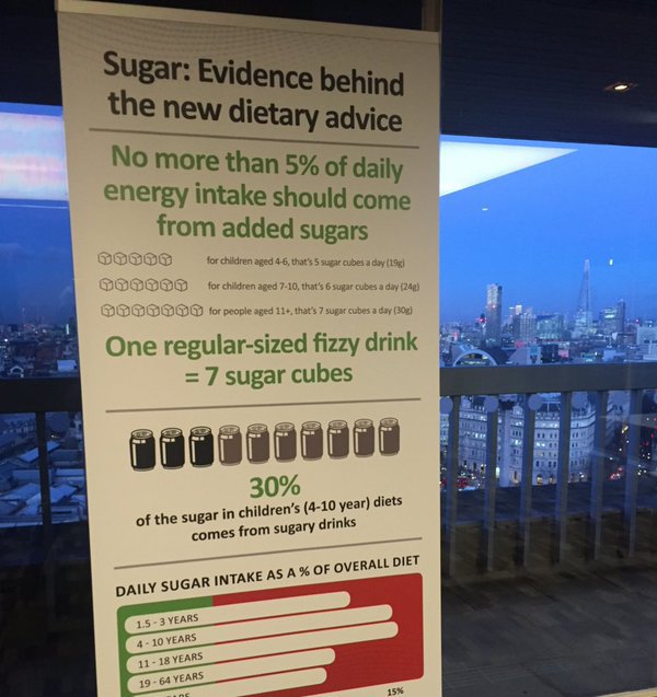 Large infographic banner standing in front of window. Title &#x27;Sugar: Evidence behind the new dietary advice