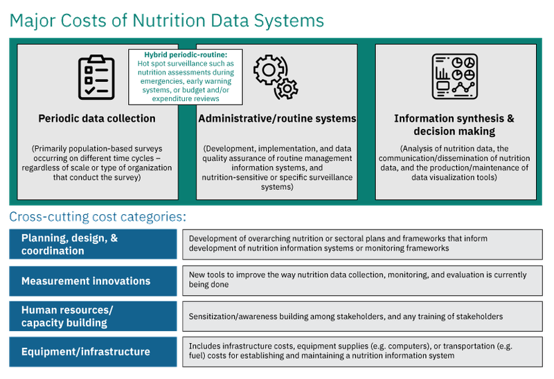 Major-Costs-of-Nutrition-Data-Systems_web.png