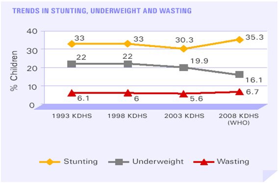 UNICEF-Trends-in-stunting-underweight-and-wasting.jpg